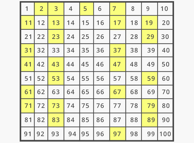 List of prime numbers chart 1 to 100 SamLotto