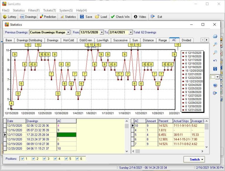 Using Lottery Software to Win Arizona Triple Twist SamLotto