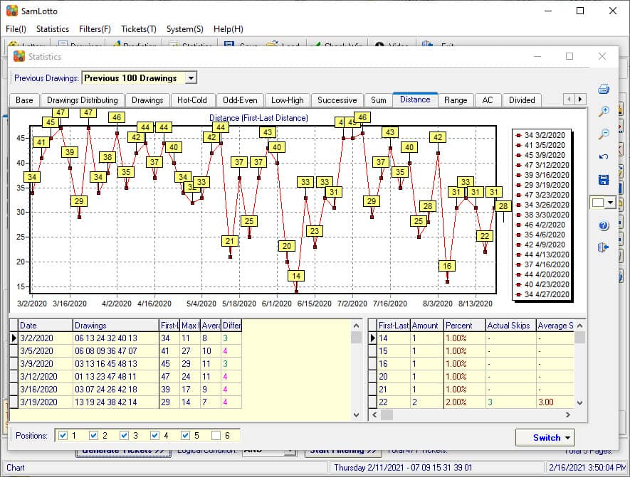 AnalysisLuckyforLifePreviousDrawingsResultsCopy SamLotto